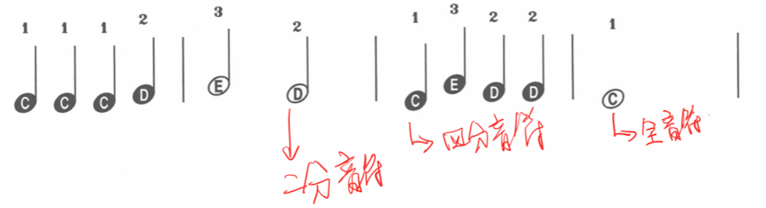 全音符谱示例