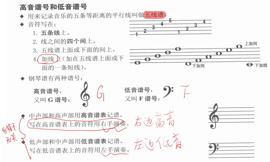 高音谱号和低音谱号