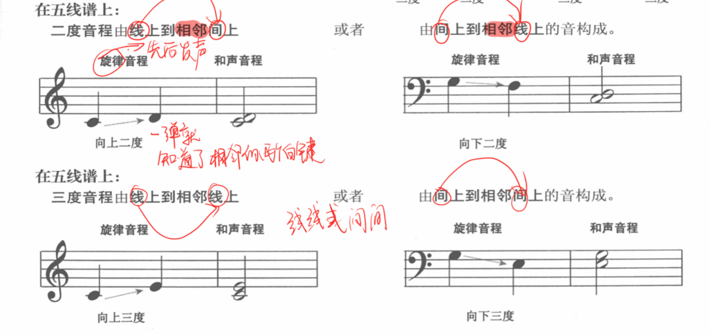 旋律音程_和声音程
