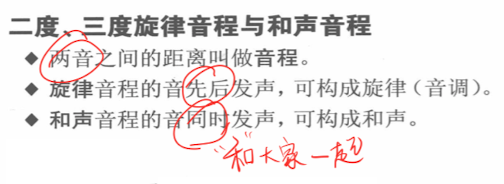 音程_旋律_和声