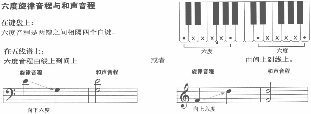 六度旋律音程与和声音程