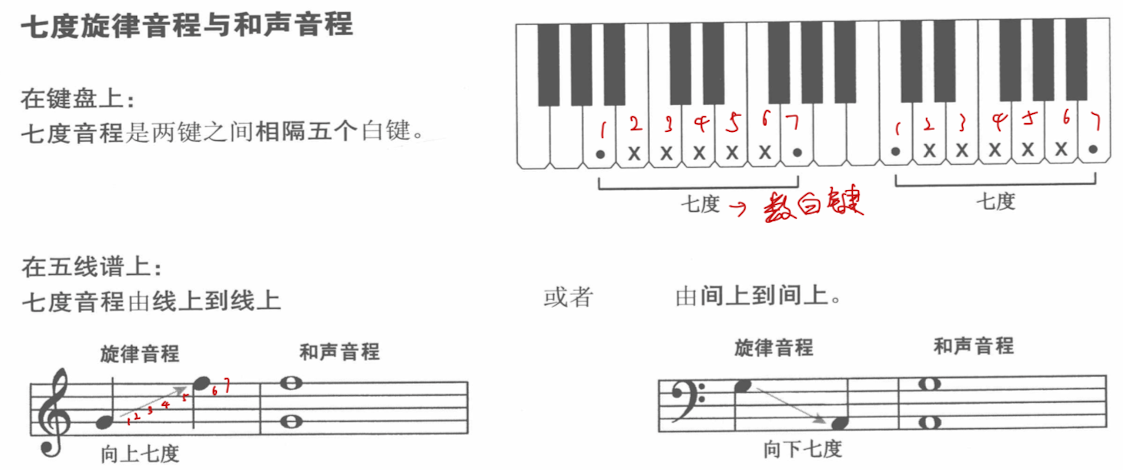 七度旋律音程与和声音程