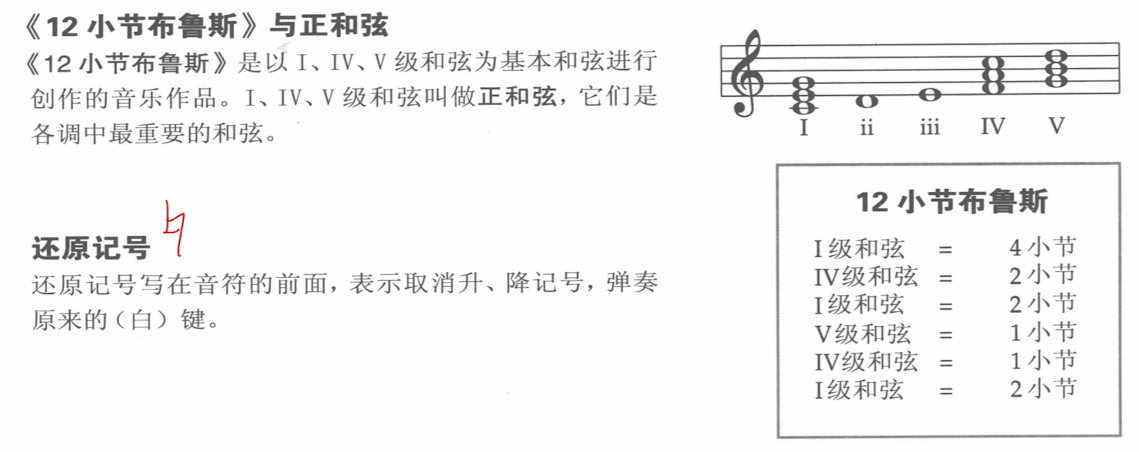 12小节布鲁斯与正和弦